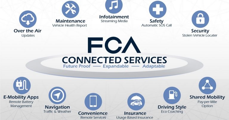 FCA izabrao tehnologije HARMAN (Samsung) i Google  za novi globalni „ekosistem“ povezanih vozila