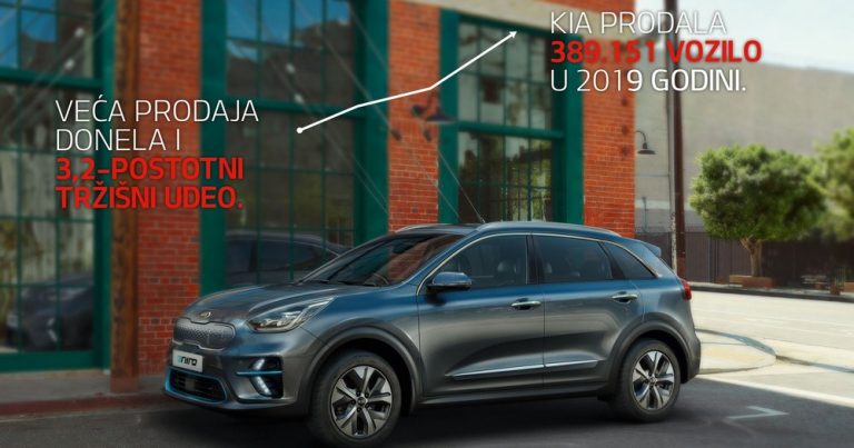 Kia sa novim modelima i elektrifikovanim pogonima do rekordnog tržišnog udela i veće prodaje u Evropi