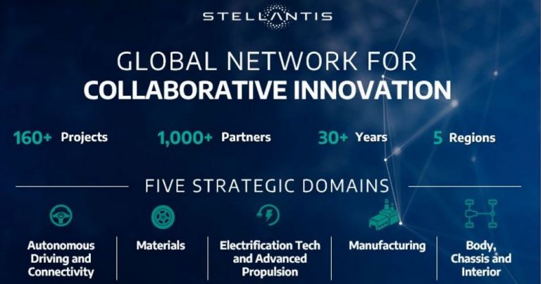 Stellantis gradi globalnu mrežu zajedničkih projekata da potstakne inovacije širom sveta